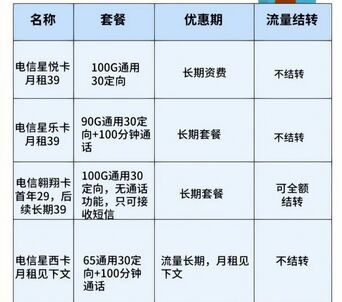 推广流量卡的适用场景与使用时机详解